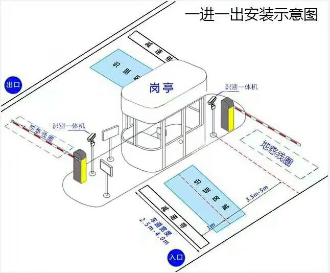 遂川县标准车牌识别系统安装图