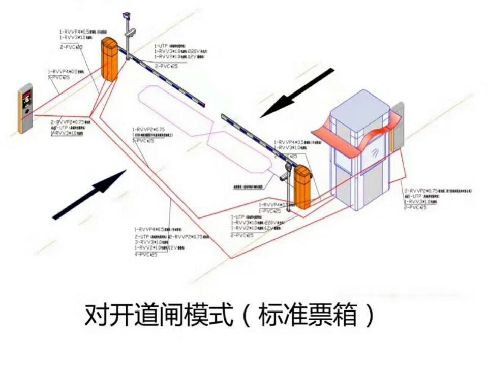 遂川县对开道闸单通道收费系统