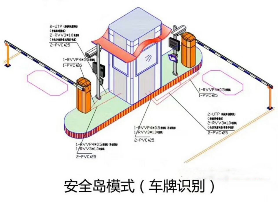 遂川县双通道带岗亭车牌识别