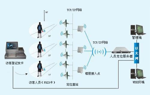 遂川县人员定位系统一号