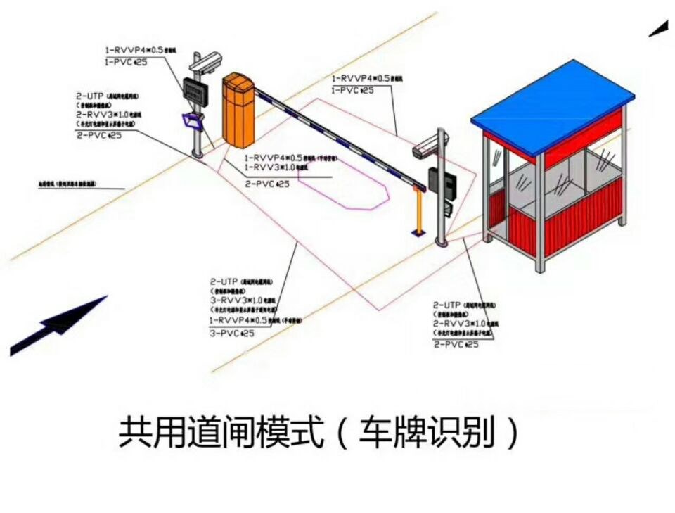 遂川县单通道车牌识别系统施工